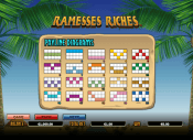 Ramesses Riches Slot - Review, Demo Play, Payout, Free Spins: Bonuses, Ramesses Riches Slot Review in Canada