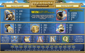 Treasure Island by Tom Horn Enterprise, Treasure Island Slot Review in Canada